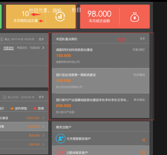 門戶設計