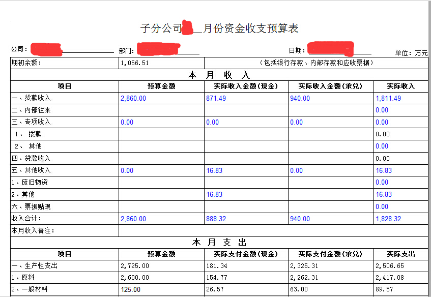 子分公司资金收支预算表